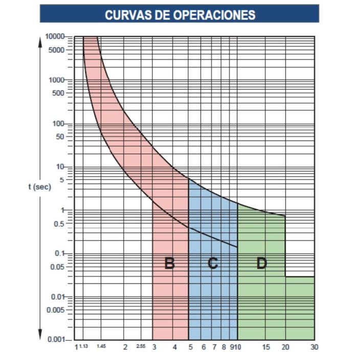 Interruptor Automático 2x50A Curva C Ruptura 15kA LS ELECTRIC